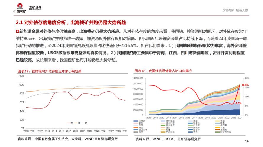 中国采矿现状如何？未来趋势怎样？
