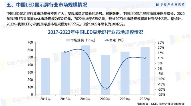 LED屏市场前景究竟如何？
