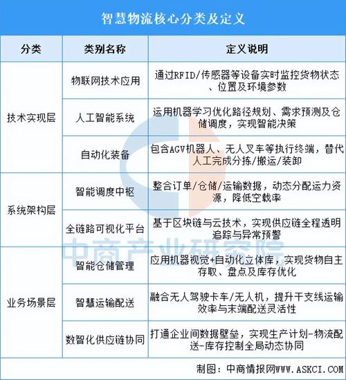 我国物流市场前景如何？机遇与挑战并存？