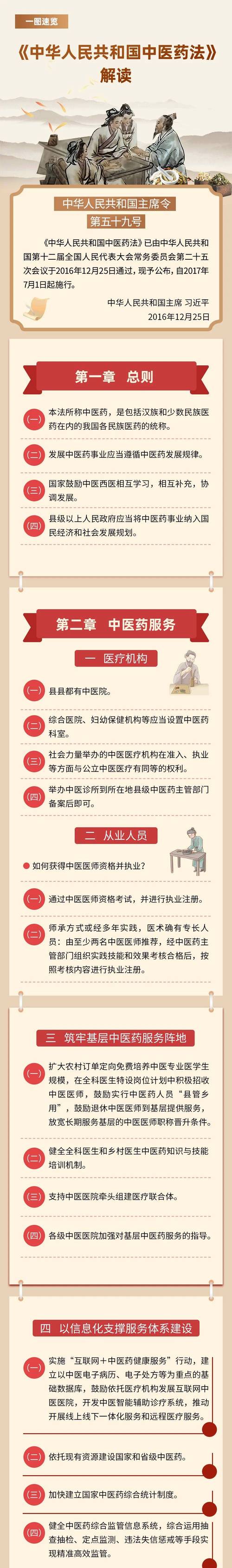 中药保健品法律政策有哪些新变化？