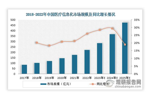 医疗卫生政策发展现状如何？
