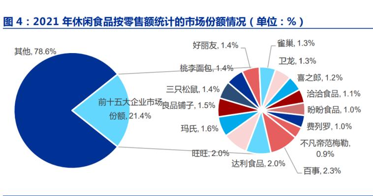 童年零食市场容量有多大？未来趋势如何？