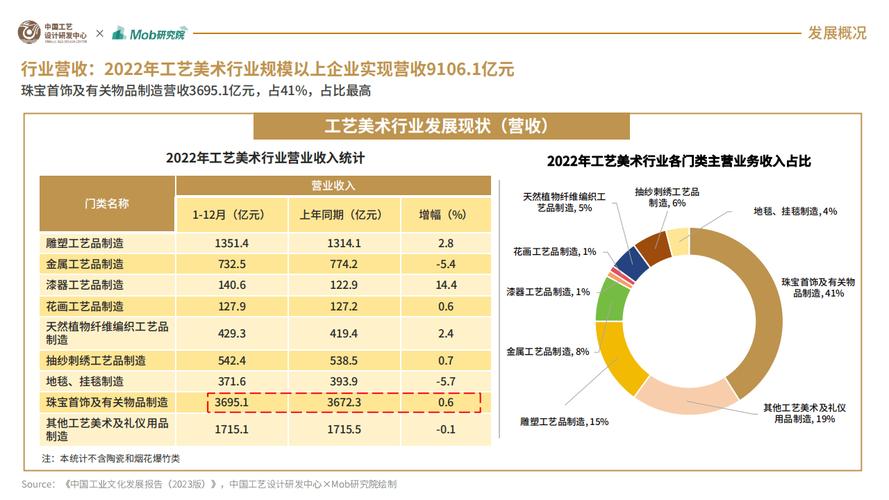 文化艺术工作将如何创新引领未来发展？