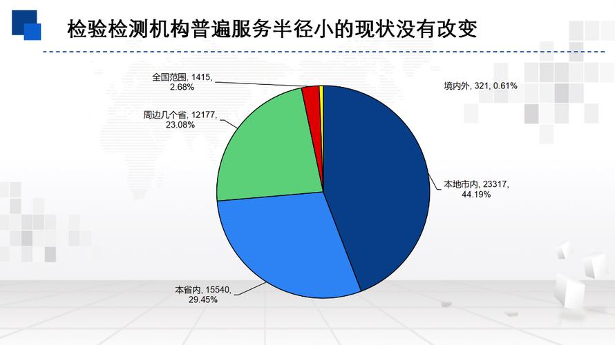 检验检疫系统发展前景如何？
