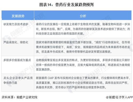 兽药现状如何？未来趋势又向何方？