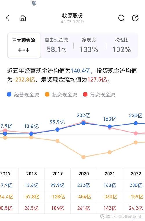 现金流通与管理新趋势如何重塑经济？