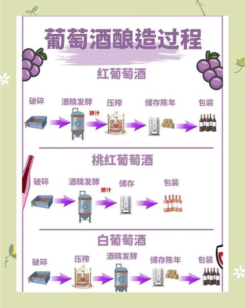我国有关葡萄酒的政策