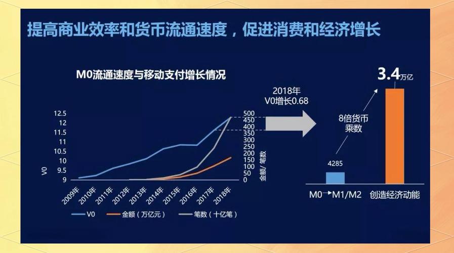 中国移动支付趋势如何演变？