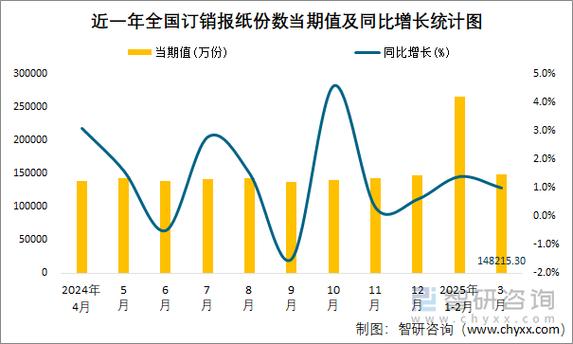 中国报刊发展变化趋势有哪些新特征？