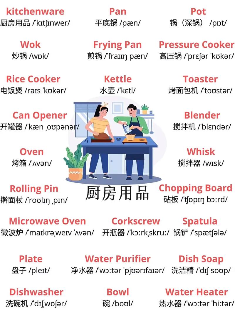 厨具市场前景展望英文，全球增长动力在哪？