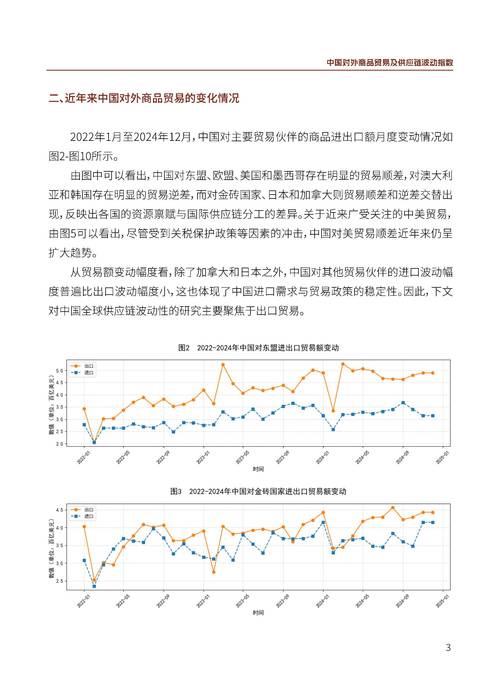 我国对外贸易趋势将如何演变？