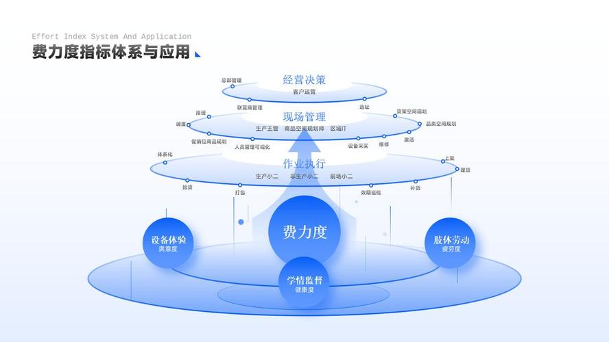 业务处理系统未来将如何演进？