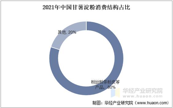 淀粉工业未来将如何突破创新？