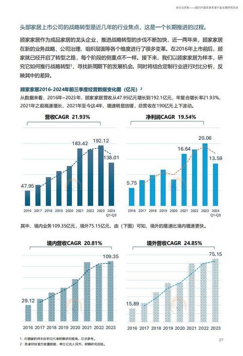 室内设计市场趋势如何变化？