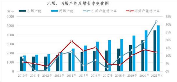 聚烯烃发展趋势与研究热点何在？