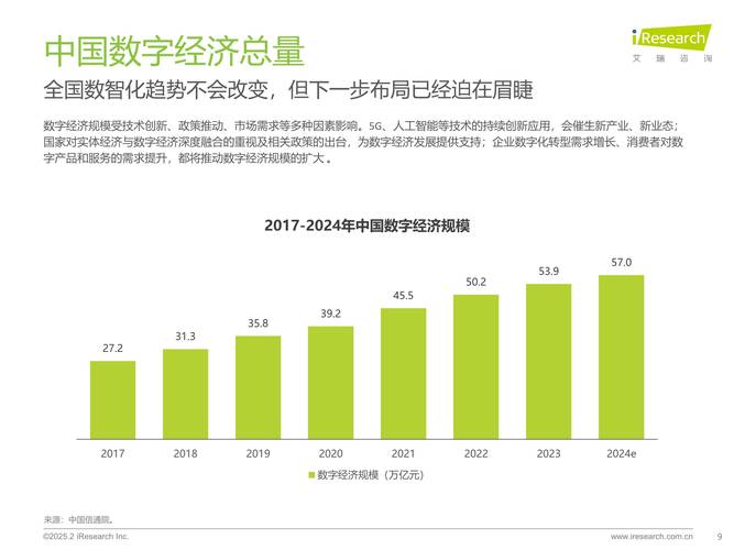 数字经济趋势如何，前景又在哪里？