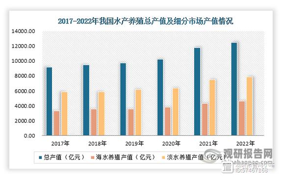 天津养殖业政策有何新变化与支持方向？