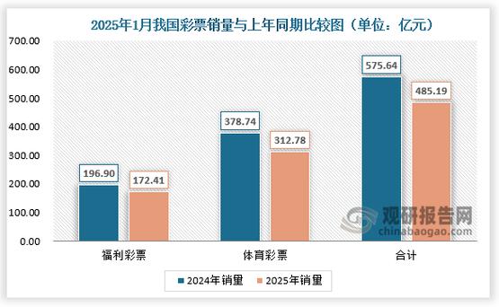 中国彩票市场发展前景究竟如何？