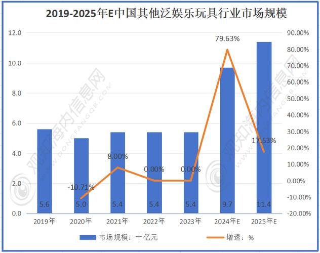 中国娱乐行业前景如何？