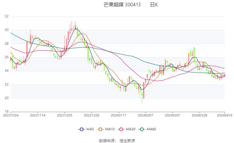全球芒果市场消费前景如何？