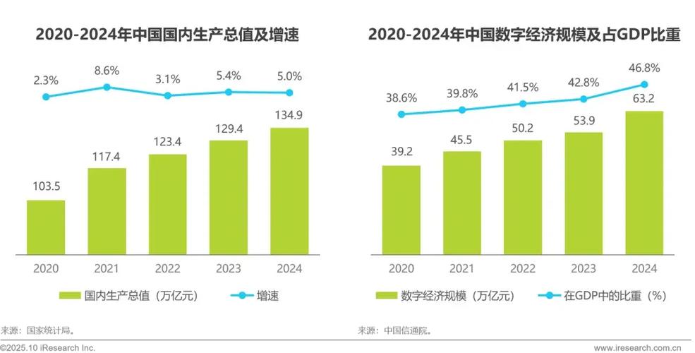 我国企业发展趋势如何？