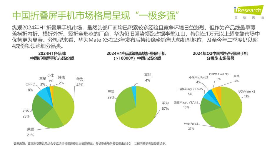 中国手机企业的发展趋势