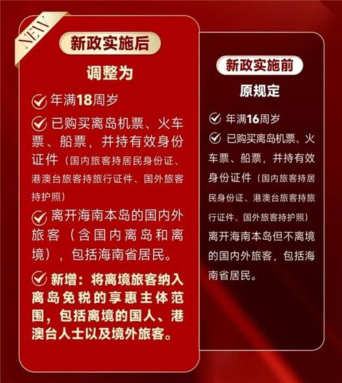 离岛免税政策效果如何？未来走向怎样？