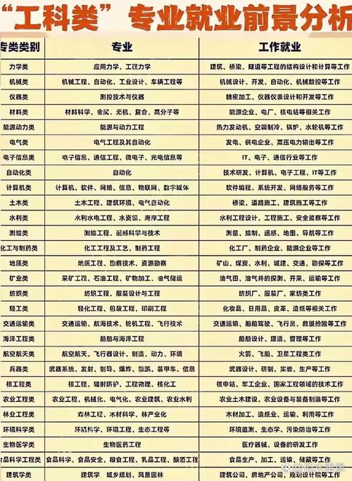 建筑行业前景如何细分？专业方向哪类更优？