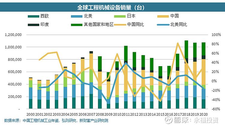 机械销售前景如何？未来路在何方？