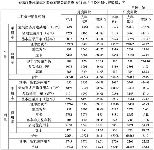 江淮汽车未来前景究竟如何？