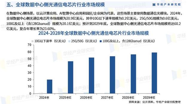 光网络现状如何？未来趋势又在哪里？