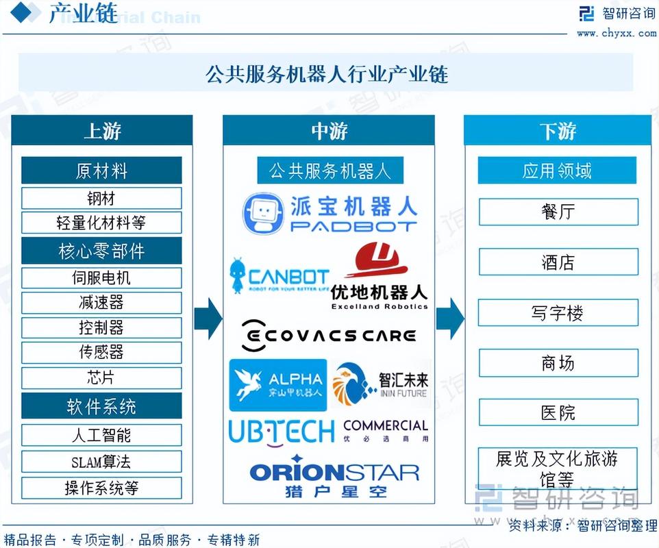 服务机器人市场将如何演进？