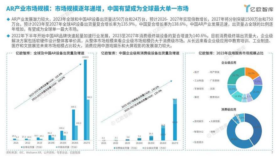 VR消费者趋势如何演变？