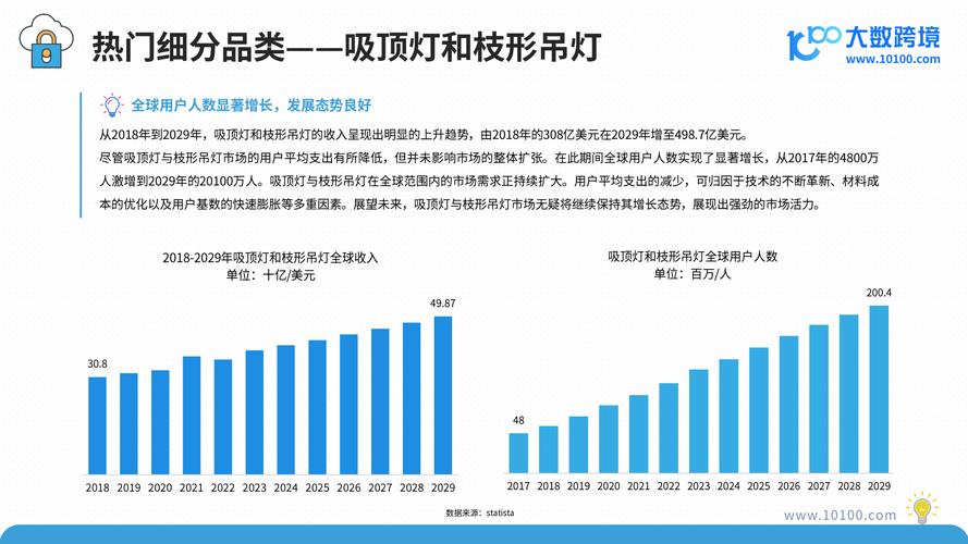 照明电商前景究竟如何？