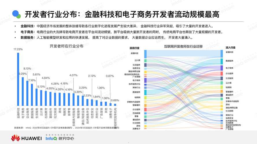 IT技术未来将向何方演进？