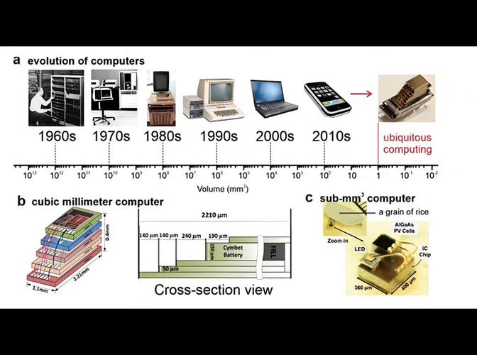 电脑制图现状如何，前景又在哪里？