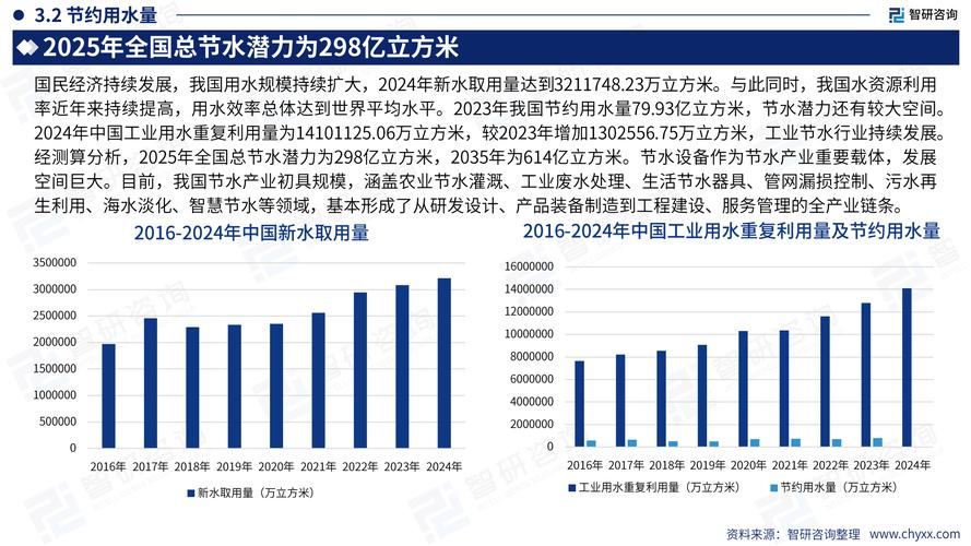 我国节水技术趋势如何突破瓶颈？