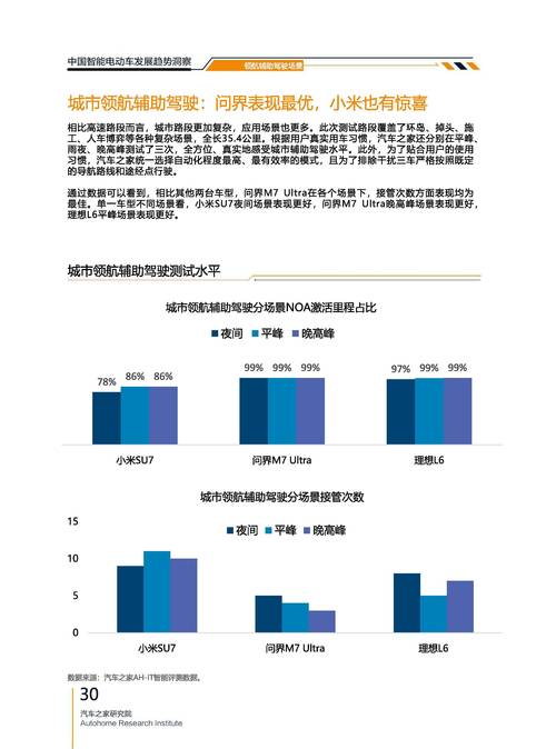 行研中为什么要趋势预测