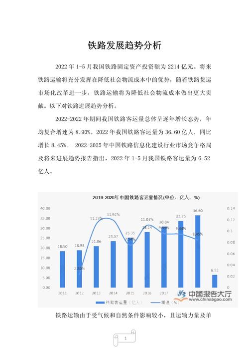 铁路运输方式的发展趋势