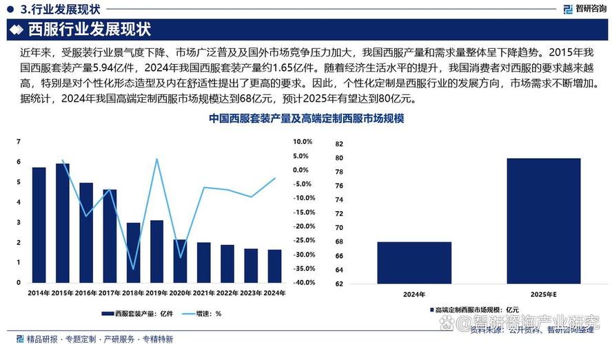服装行业发展趋势及现状