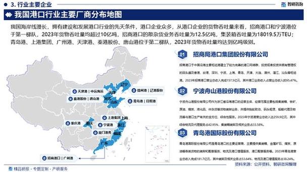 未来集装箱港口将如何变革发展？