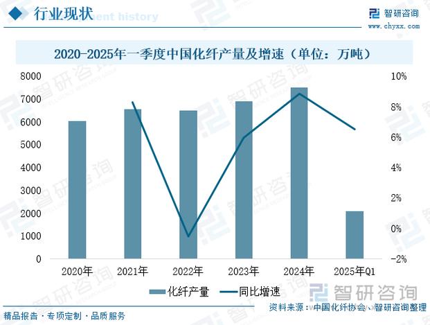 化学纤维未来趋势将如何重塑产业格局？