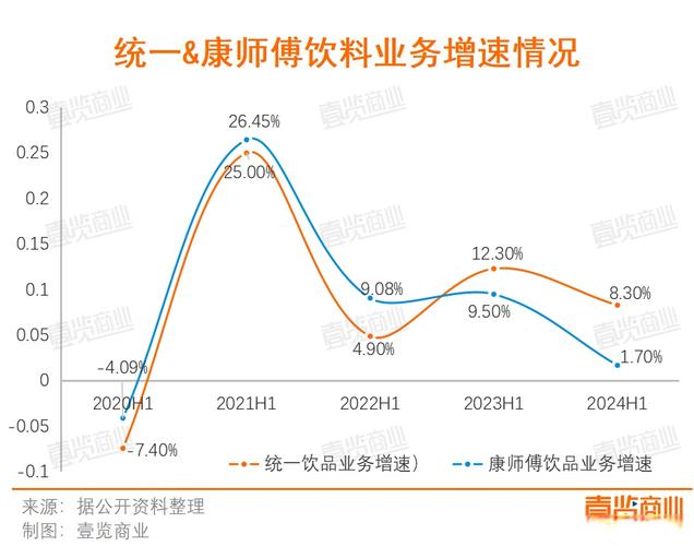 康师傅未来经济如何突破增长瓶颈？
