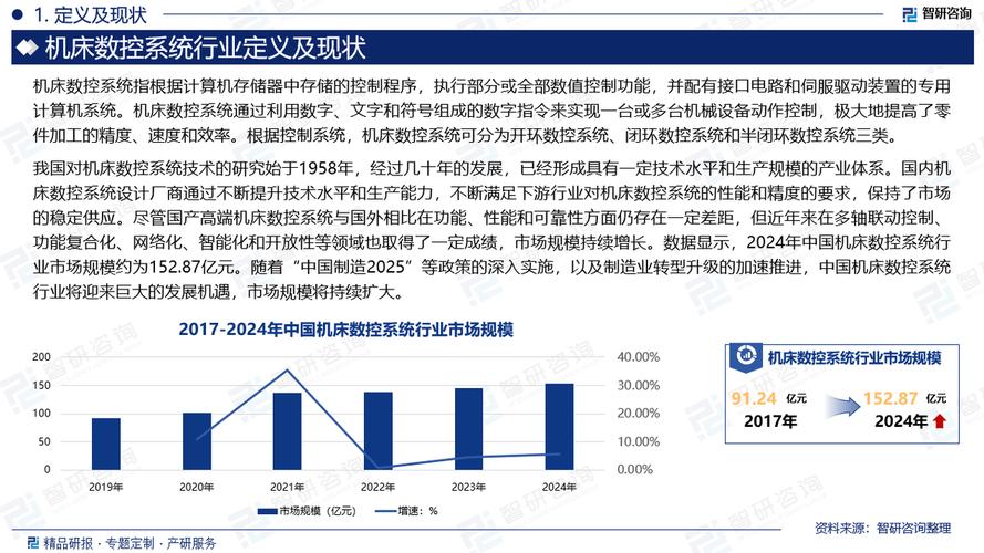 数控系统未来趋势如何？