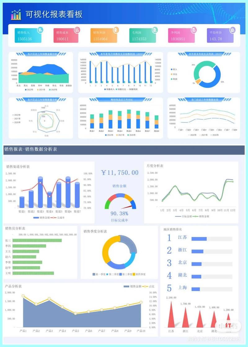 企业经营趋势如何判断？
