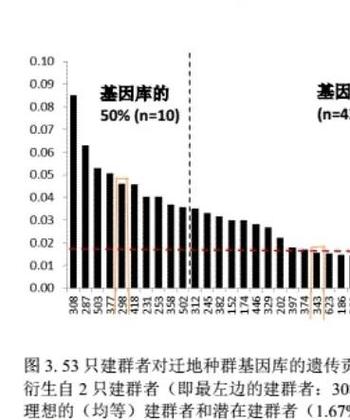 华大基因前景几何？机遇挑战何在？