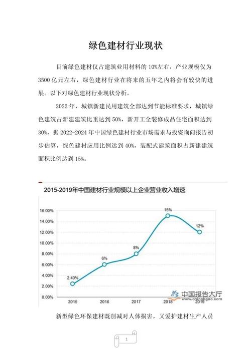 建材市场现状如何？未来趋势走向何方？