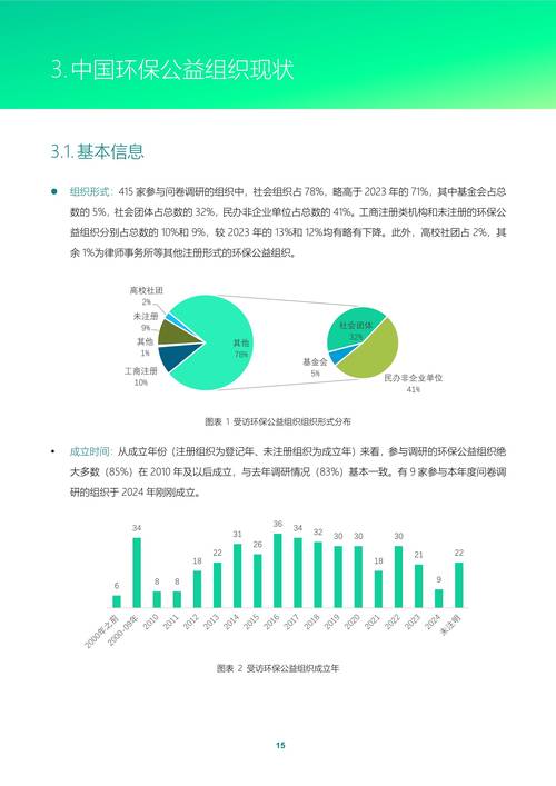 生态环境政策将如何发展？