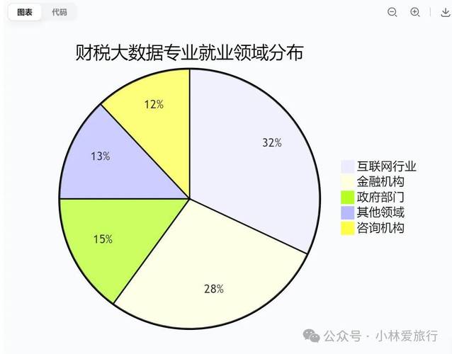税务软件行业发展前景如何？