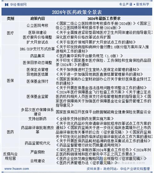 医药化工国家政策将如何影响行业发展？